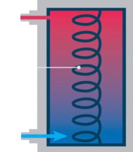 Elektroheizung - Leistungssteigerung um +3 kW (insgesamt 6 kW)